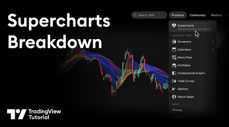 Знакомство с TradingView: работа с графиками, индикаторами и графическими инструментами