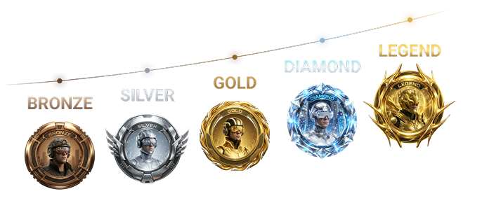 Start your growth journey and level up with points